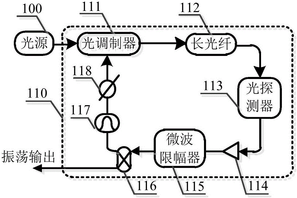 Photoelectric oscillator with microwave amplitude limiter