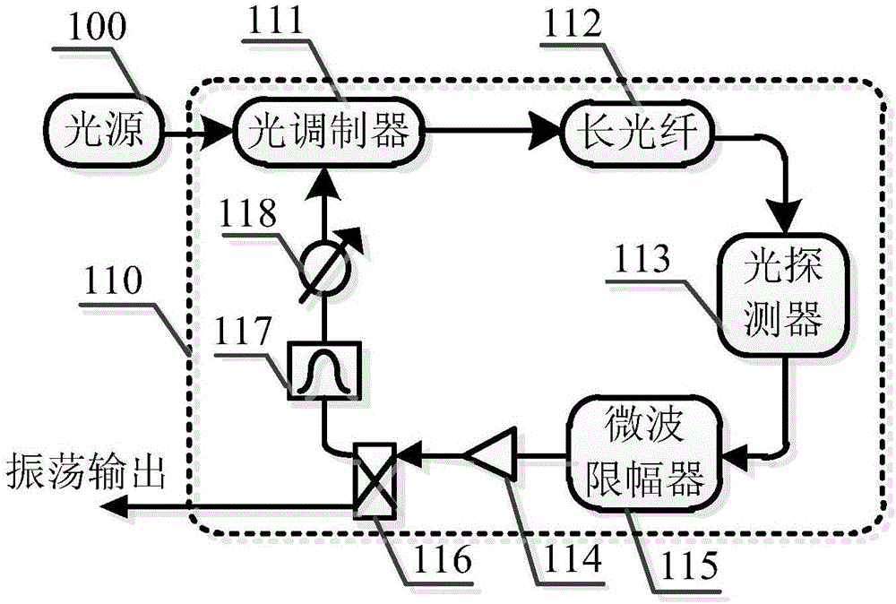 Photoelectric oscillator with microwave amplitude limiter