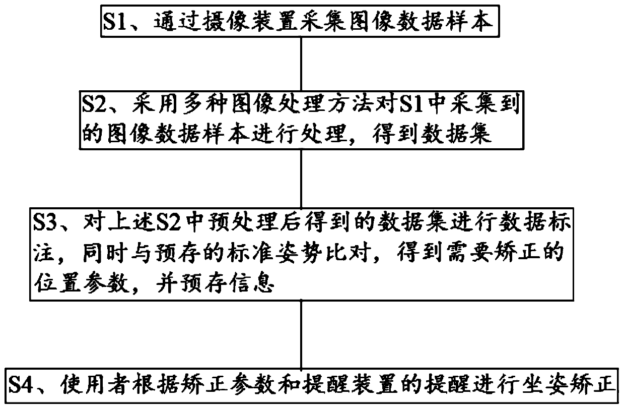 Table lamp with intelligent detection function