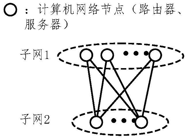 Bipartite graph sampling method and device for test bed topology