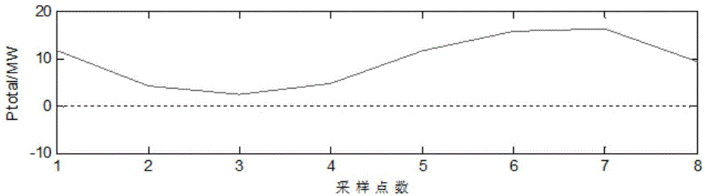 Advanced optimization progressive control method for composite energy storage