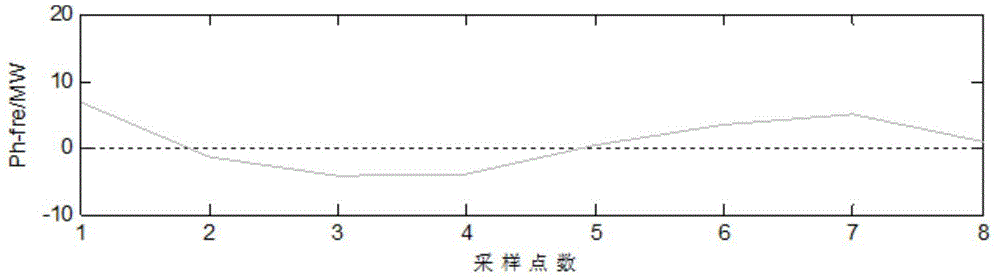 Advanced optimization progressive control method for composite energy storage