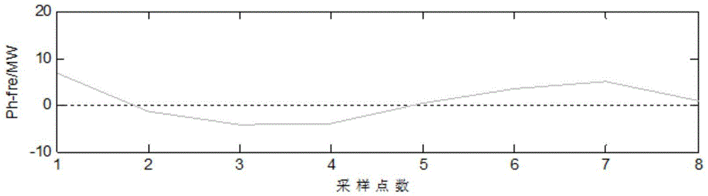 Advanced optimization progressive control method for composite energy storage