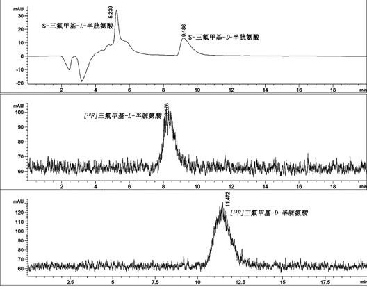 [  <sup>18</sup> f] trifluoromethyl sulfur-containing amino acid pet imaging agent and its preparation method and application