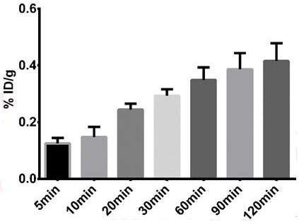 [  <sup>18</sup> f] trifluoromethyl sulfur-containing amino acid pet imaging agent and its preparation method and application