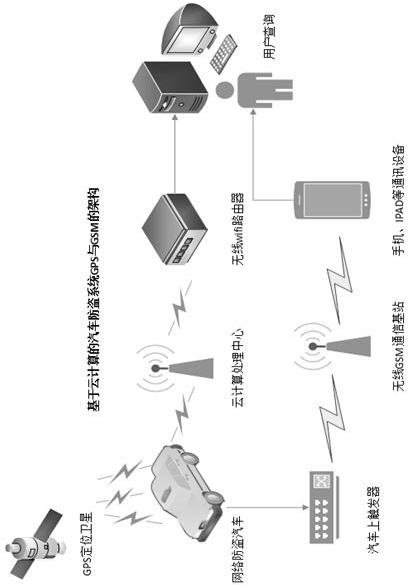 Automobile network anti-theft alarm method and alarm system