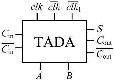 Low power consumption multiposition three-valued Domino adder