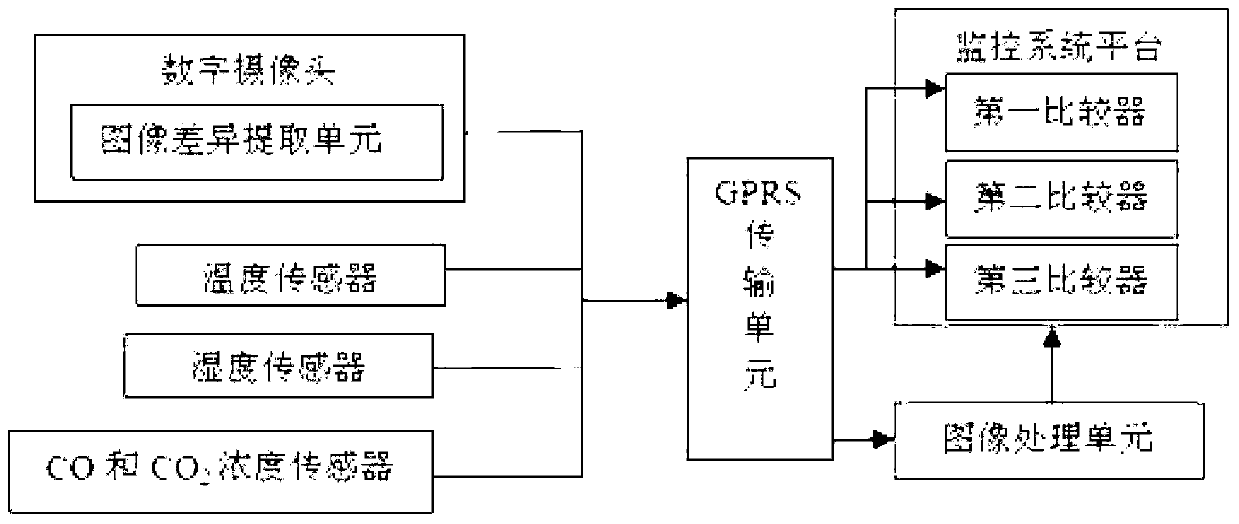 Power distribution station monitoring system