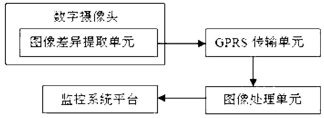 Power distribution station monitoring system