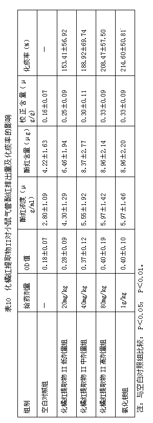 Method for extracting pummelo peel