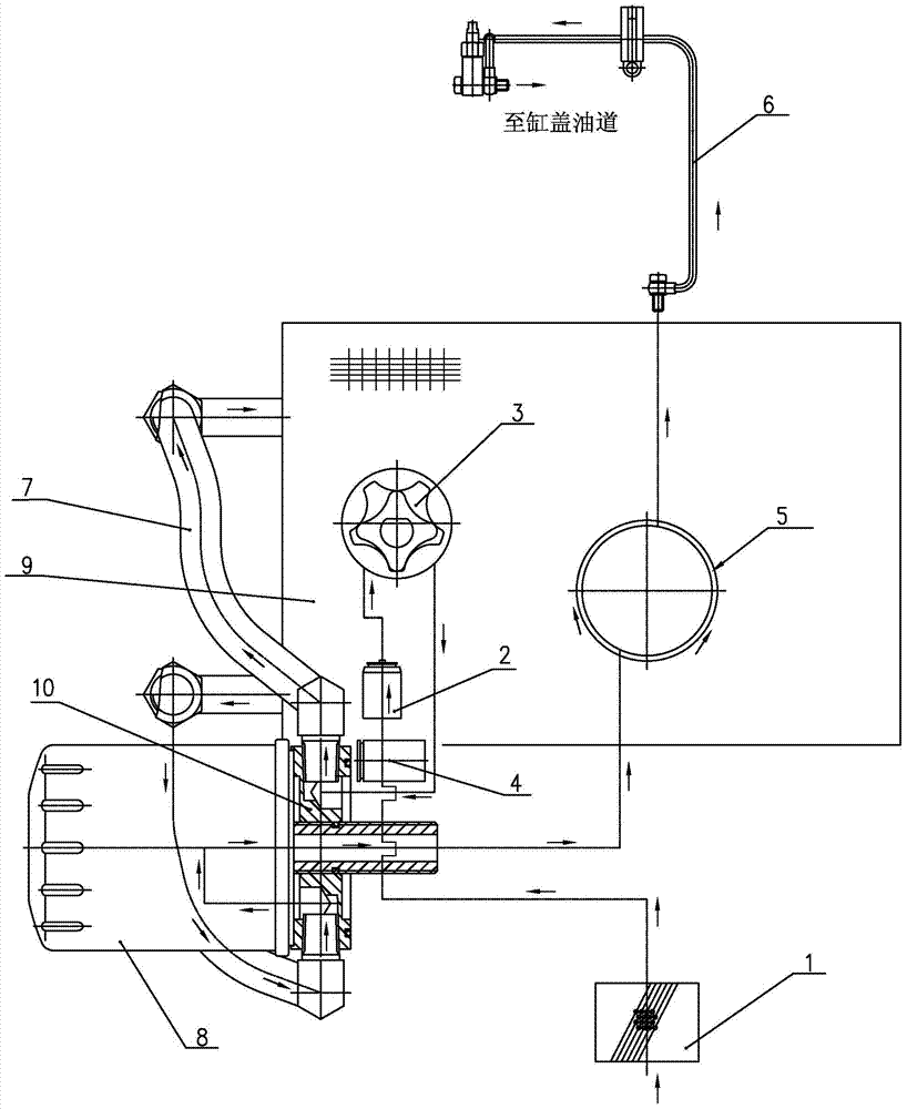 Lubricating oil path of diesel engine and working method thereof