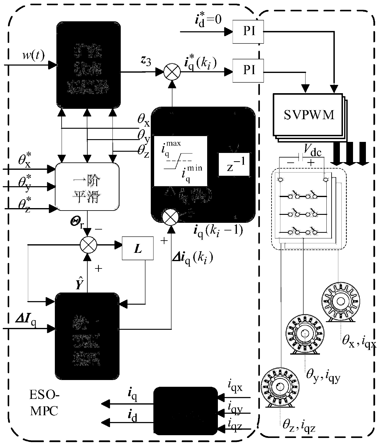 Control method for reducing contour error of multi-axis motion system