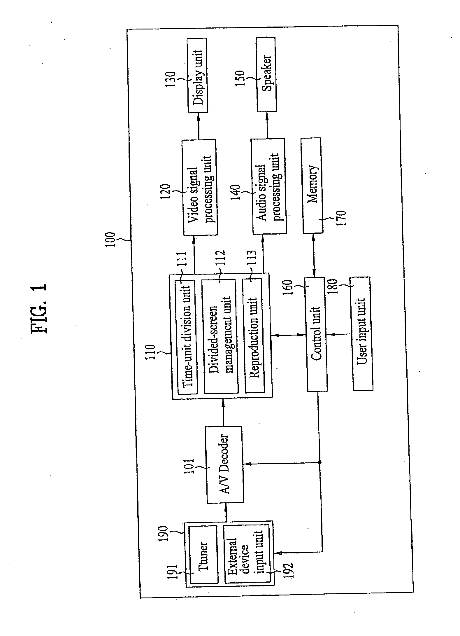 Display device for having a function of searching a divided screen, and the method for controlling the same