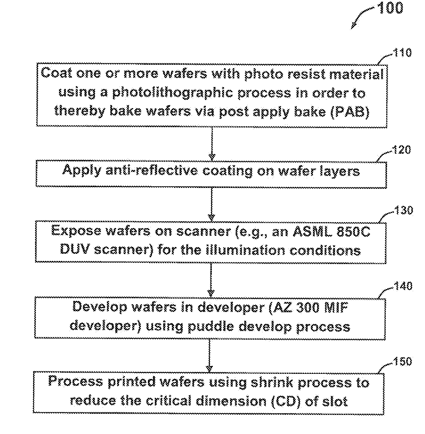 Asymmetric slotted waveguide and method for fabricating the same