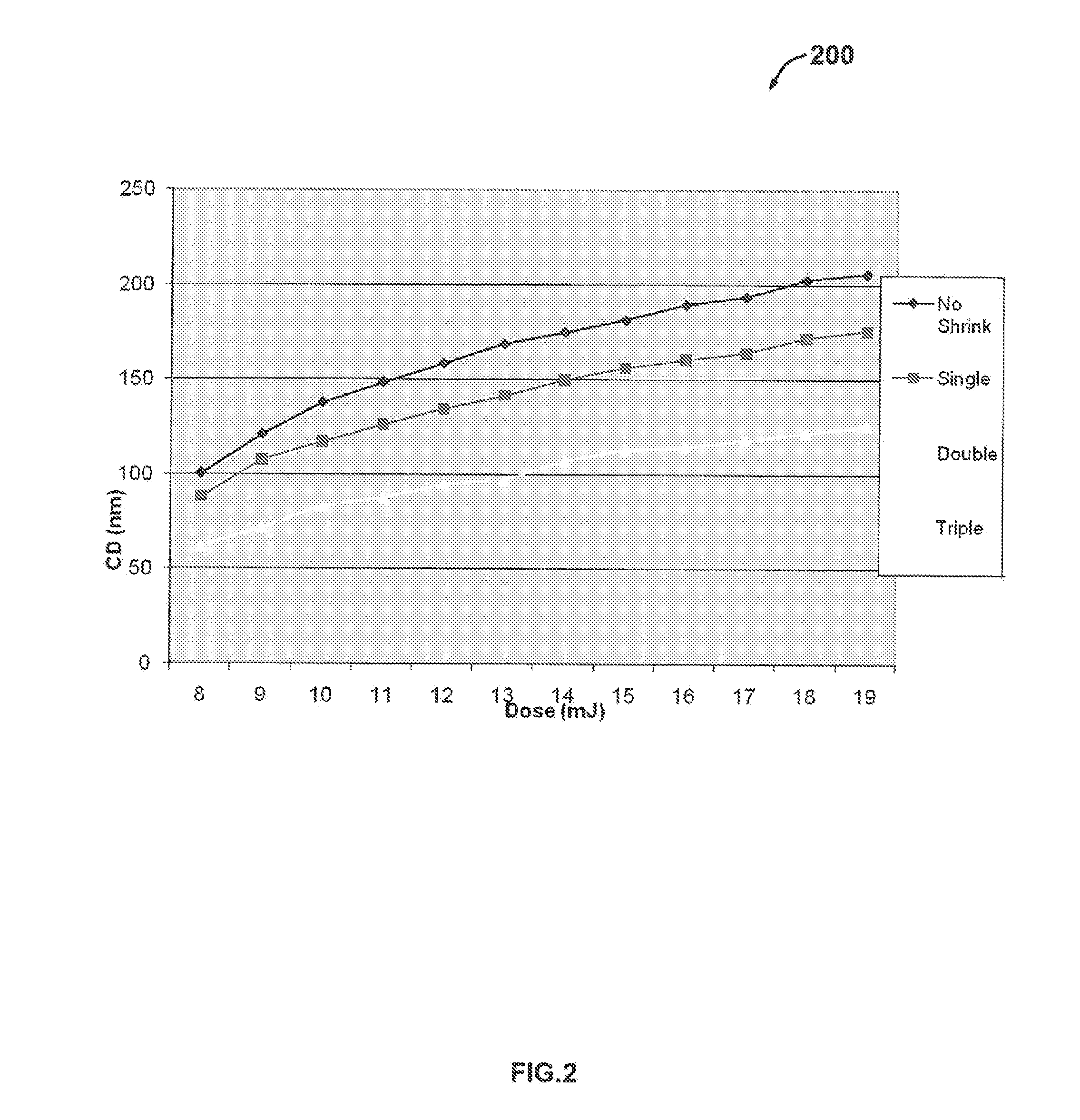 Asymmetric slotted waveguide and method for fabricating the same