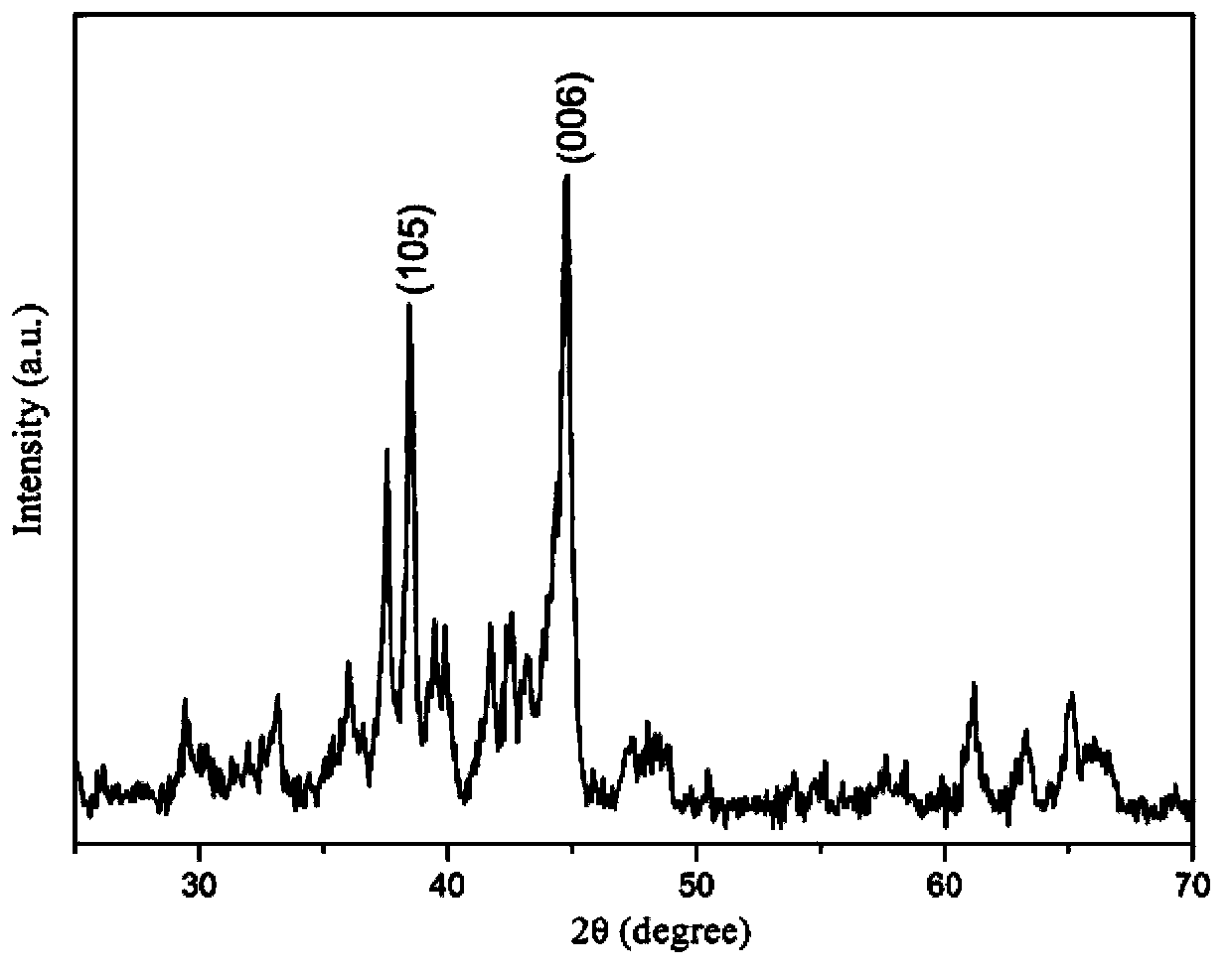 Method for preparing anisotropy nano-crystalline neodymium-iron-boron magnet