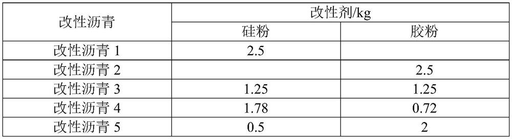 Anti-rutting asphalt and preparation method thereof