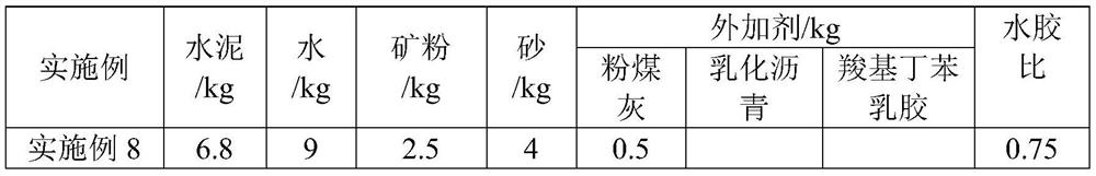 Anti-rutting asphalt and preparation method thereof