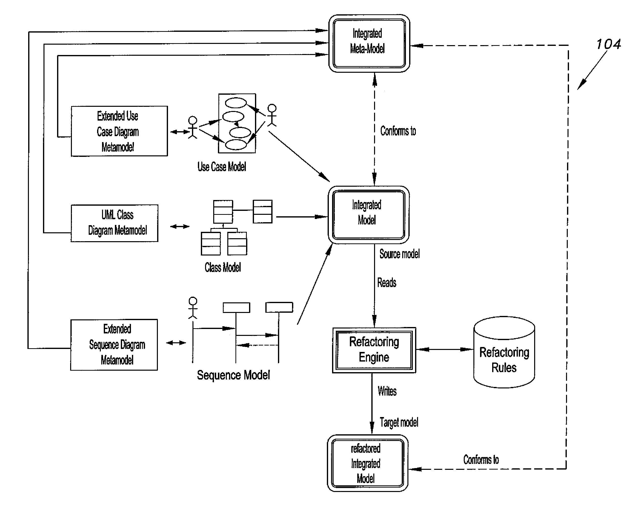 UML model integration and refactoring method