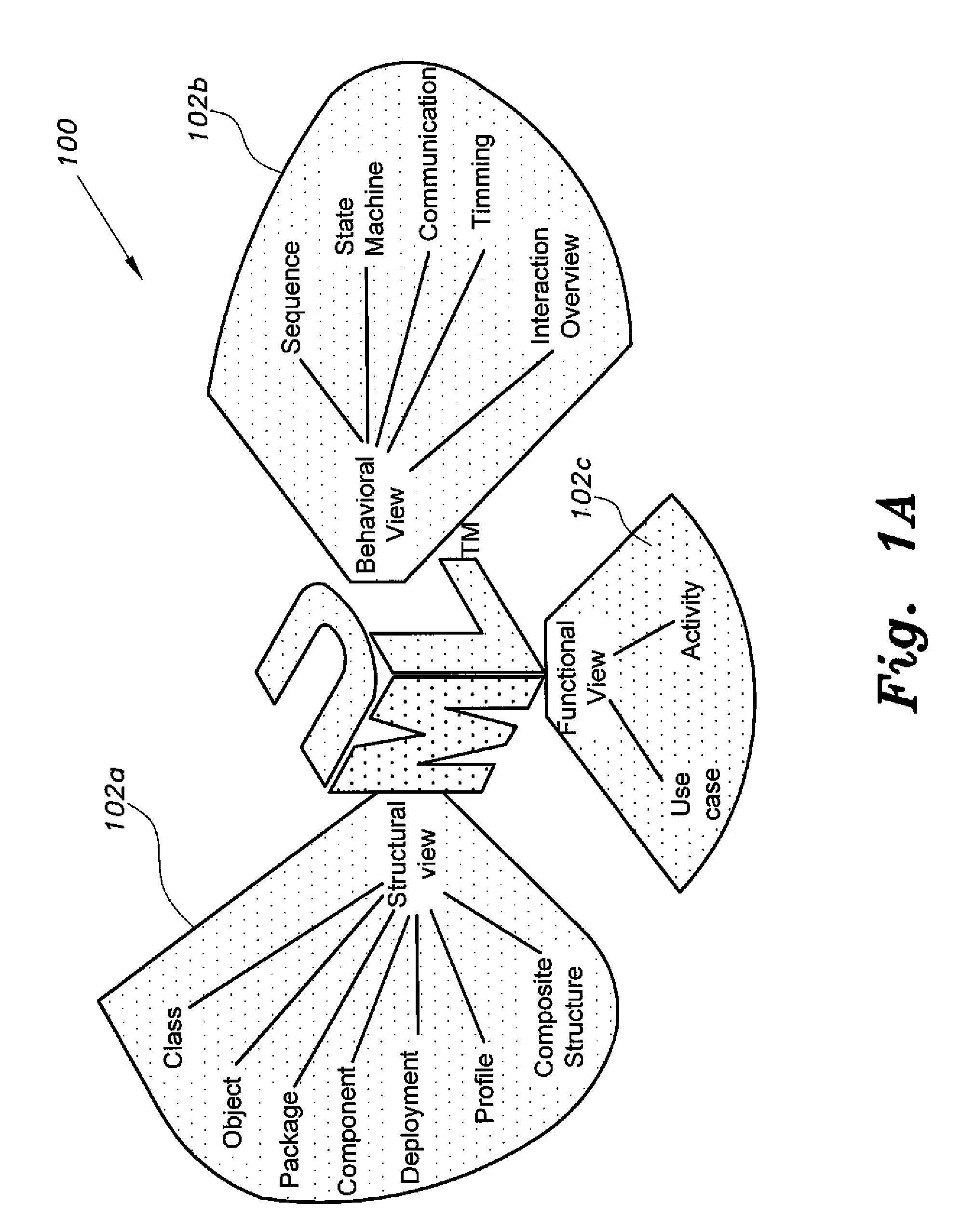 UML model integration and refactoring method