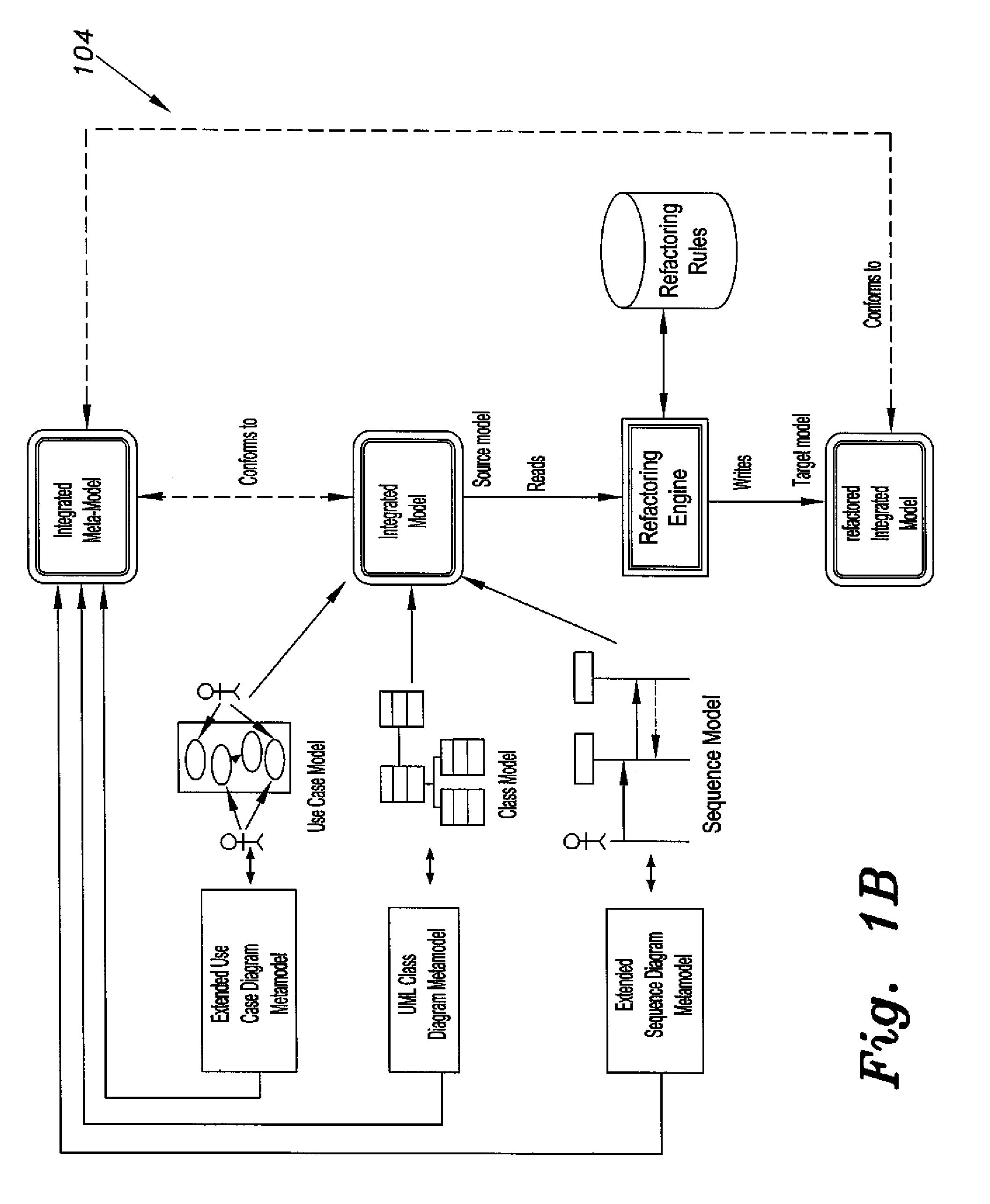 UML model integration and refactoring method