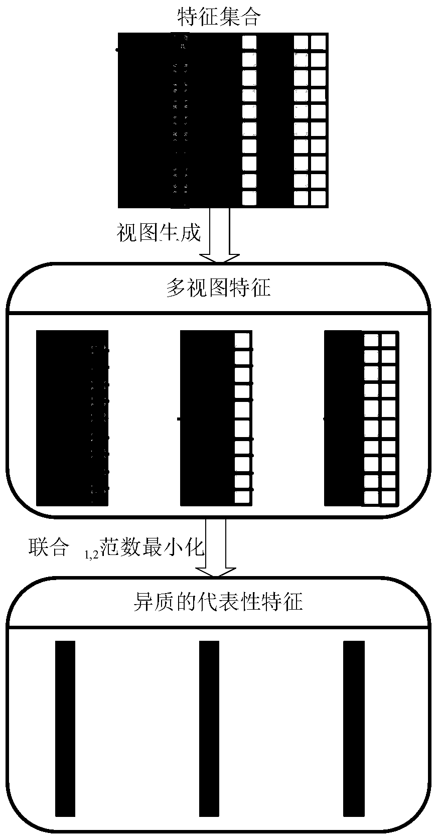 A Supervised Multi-View Feature Selection Method Based on Automatic View Generation and Joint L1,2 Norm Minimization