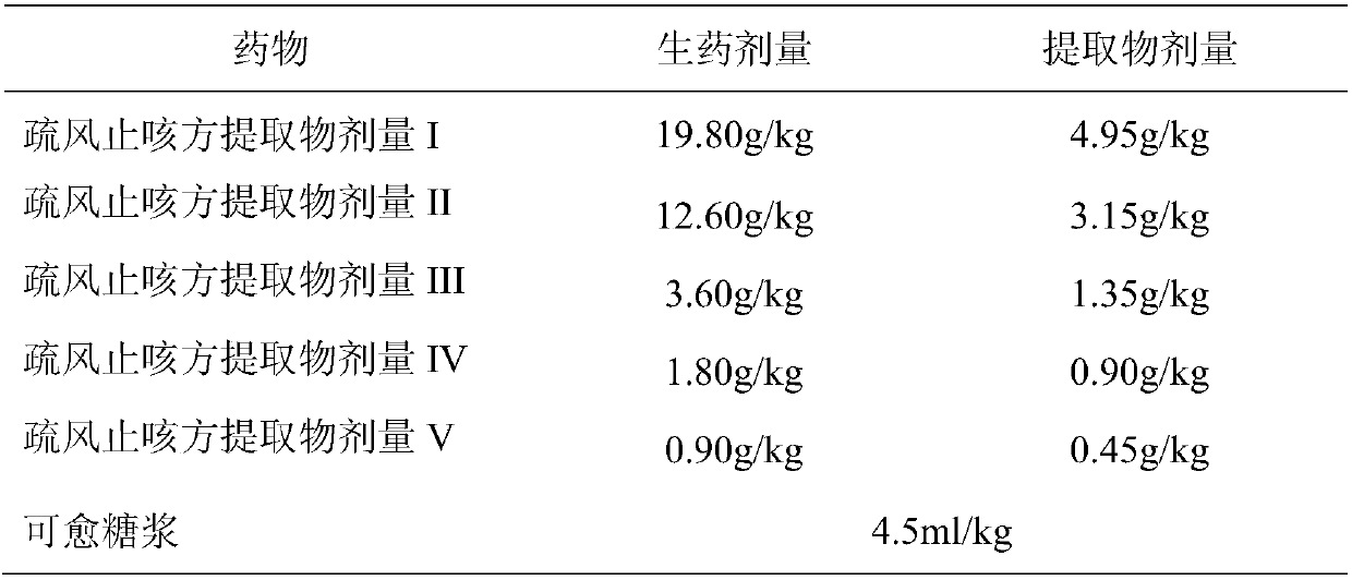 A traditional Chinese medicine composition for dispelling wind and relieving cough, its preparation method and application