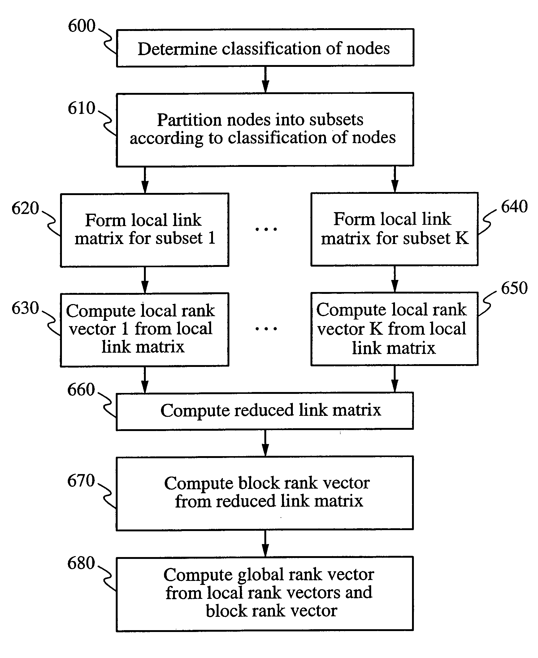 Methods for ranking nodes in large directed graphs