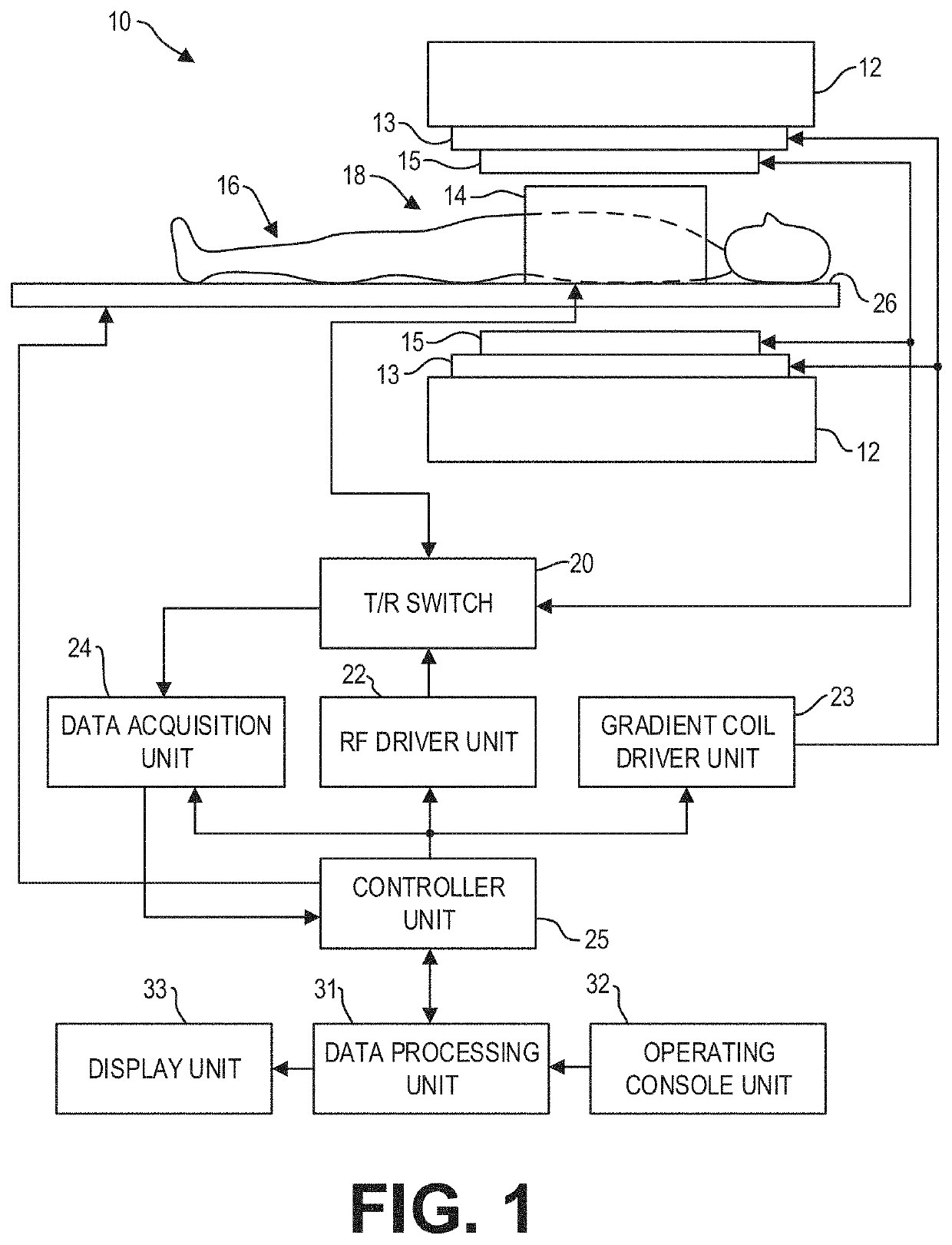 Systems and methods for noise reduction in medical images with deep neural networks