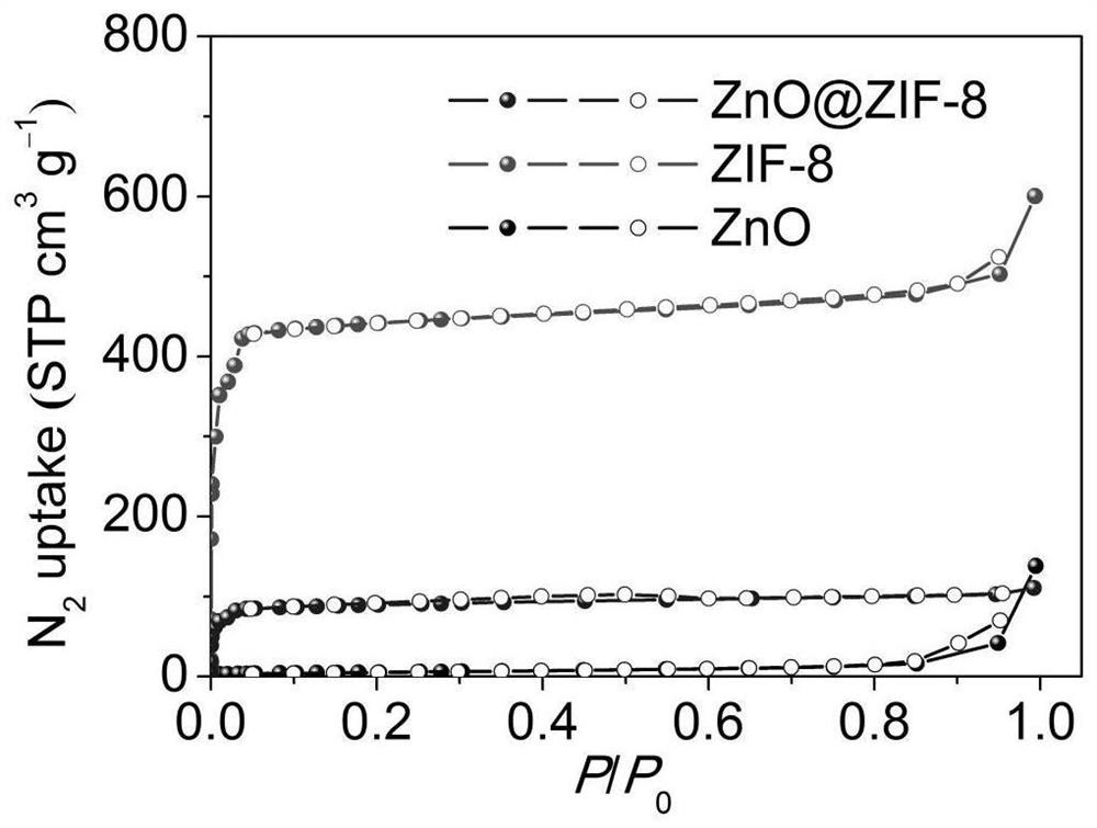 Application method of metal oxide and metal organic framework composite material in photocatalytic degradation of antibiotics