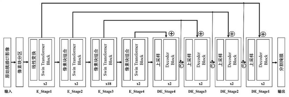 Label-free pancreatic image automatic segmentation system based on adversarial learning