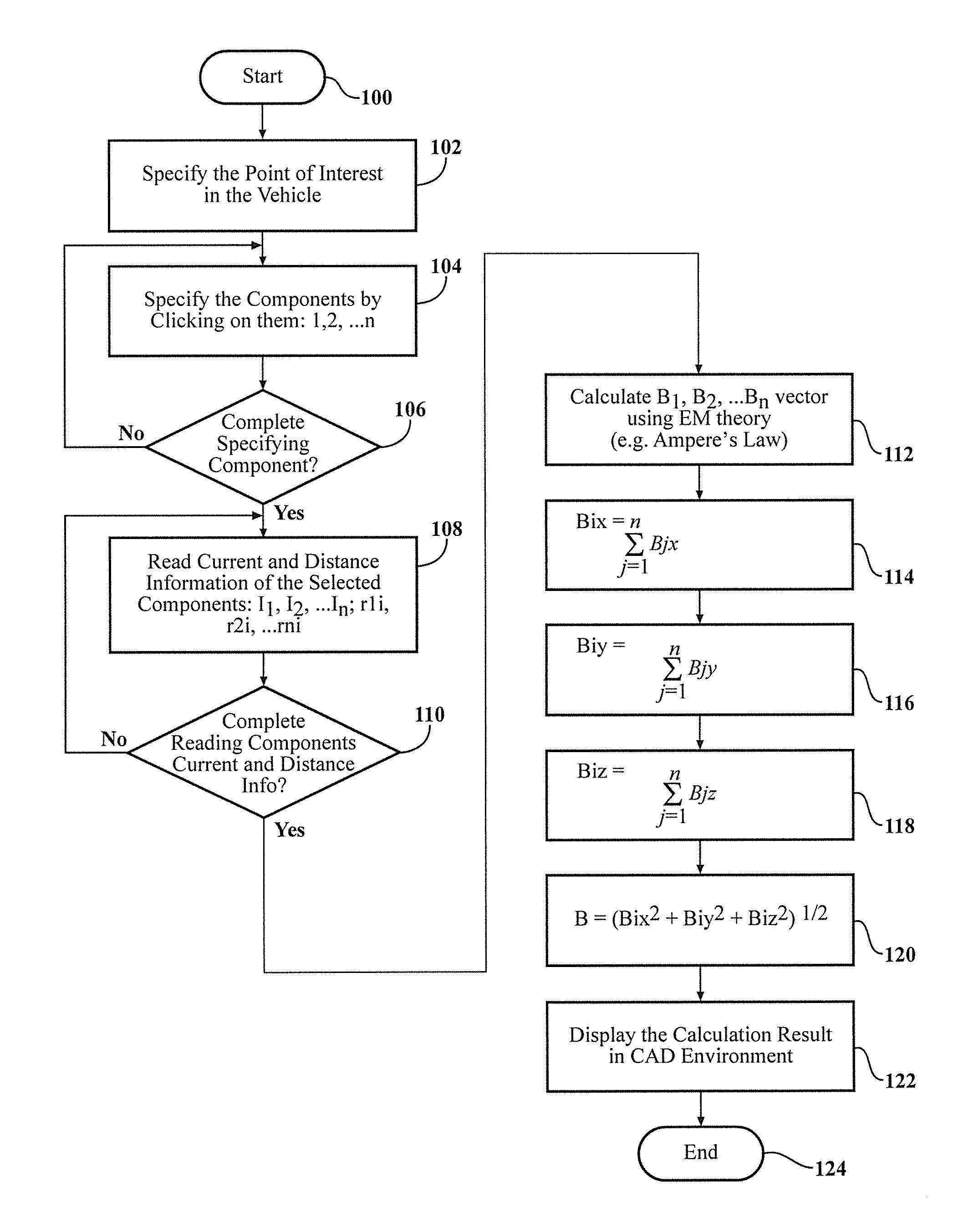 Determining the electromagnetic field in a computer aided design environment