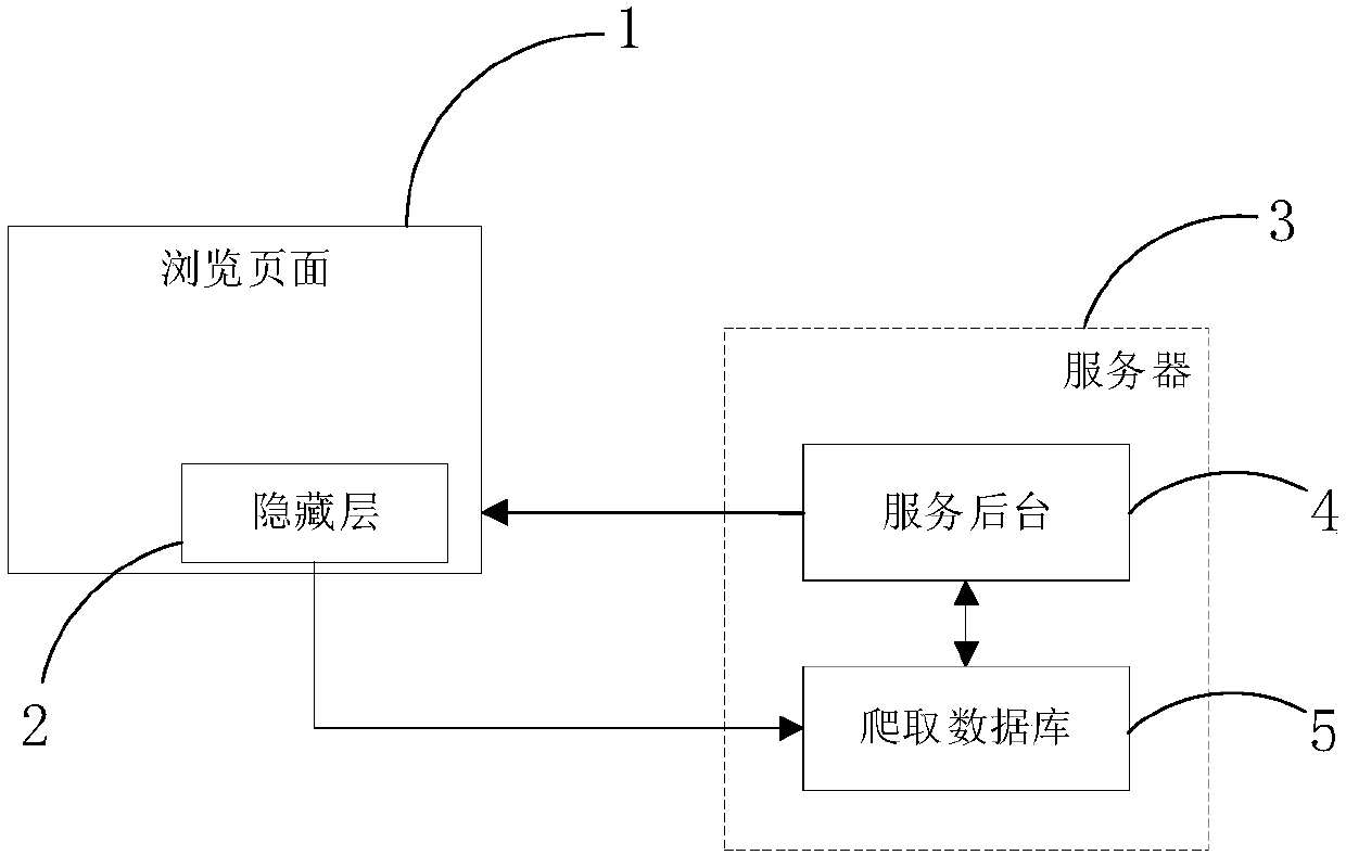 Distributed crawler method, electronic equipment and server