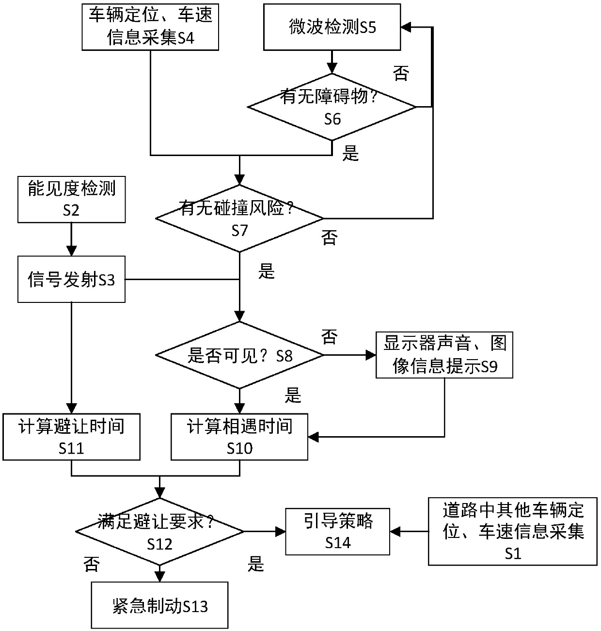 Visibility-based obstacle avoidance driving guidance system and guiding method thereof