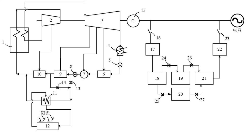 A hydrogen storage solar coal-fired coupled flexible power generation system and operation method