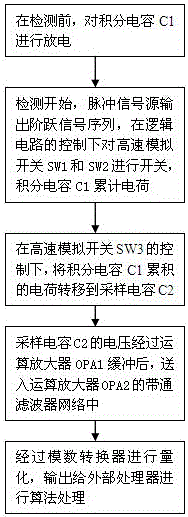 Ultra-low power consumption electrodeless resistance volume measurement circuit and method suitable for heart rhythm detection