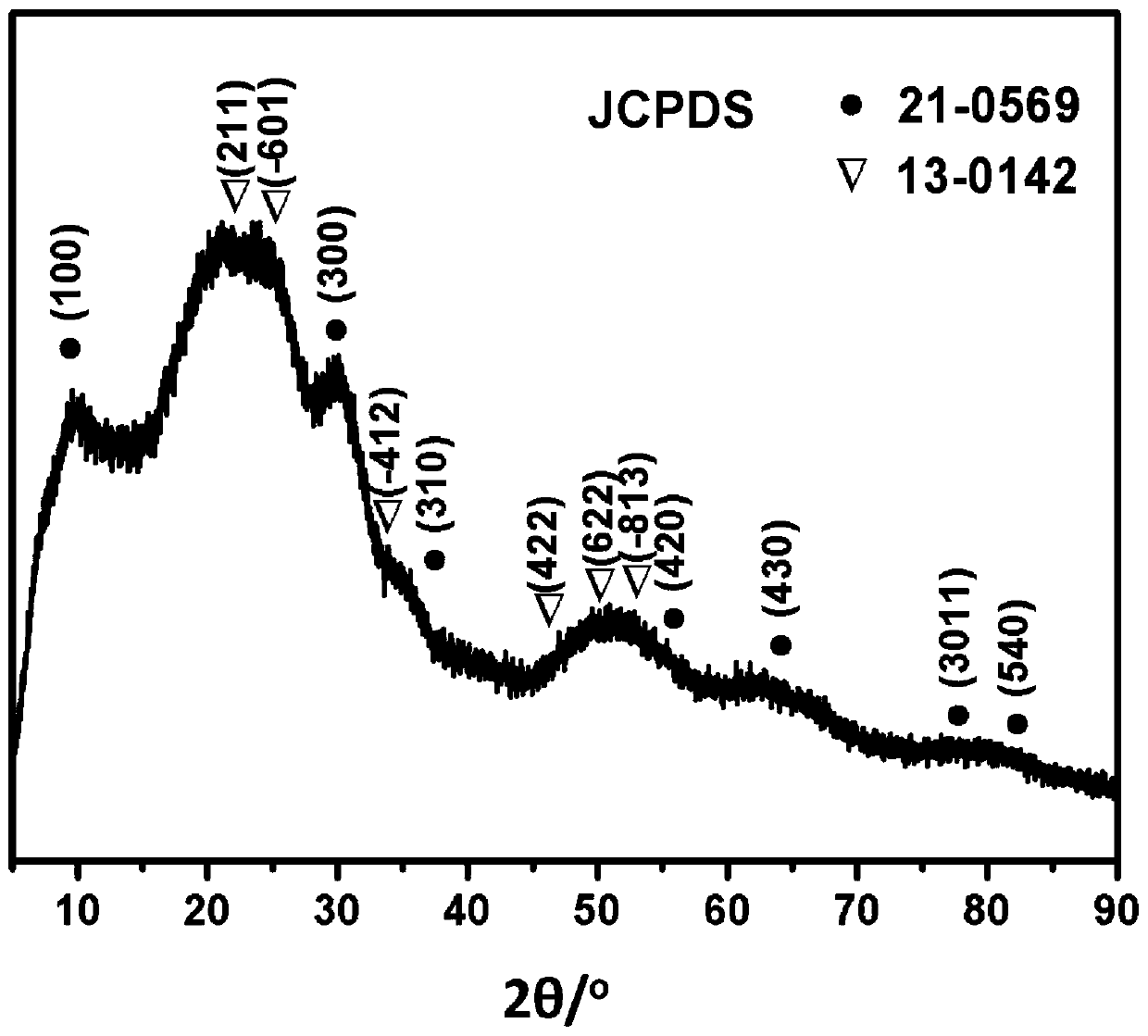 Method for synthesizing MoO3-X antibacterial material with dual mimic enzyme activity