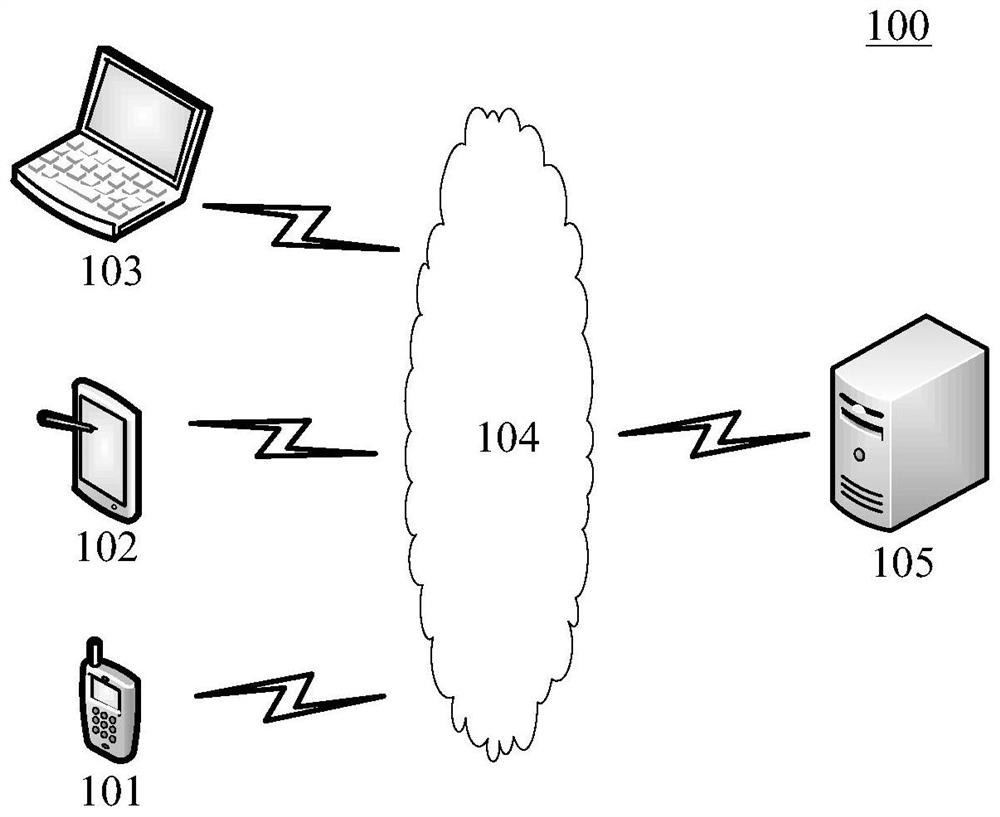 Hierarchical testing method, apparatus, computer readable medium and electronic device