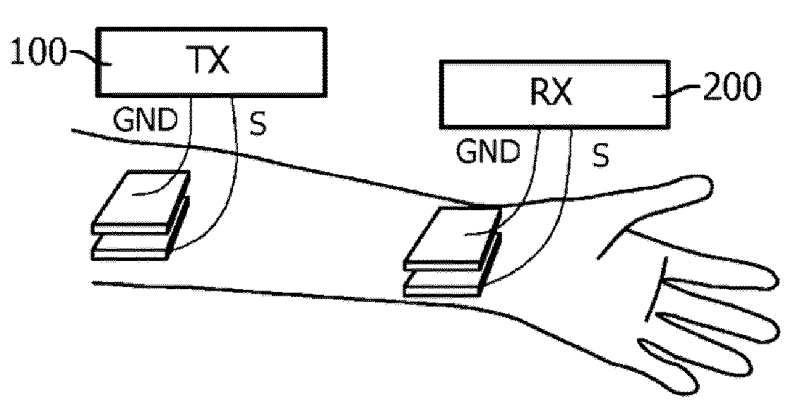 Body coupled communication device with synchronization