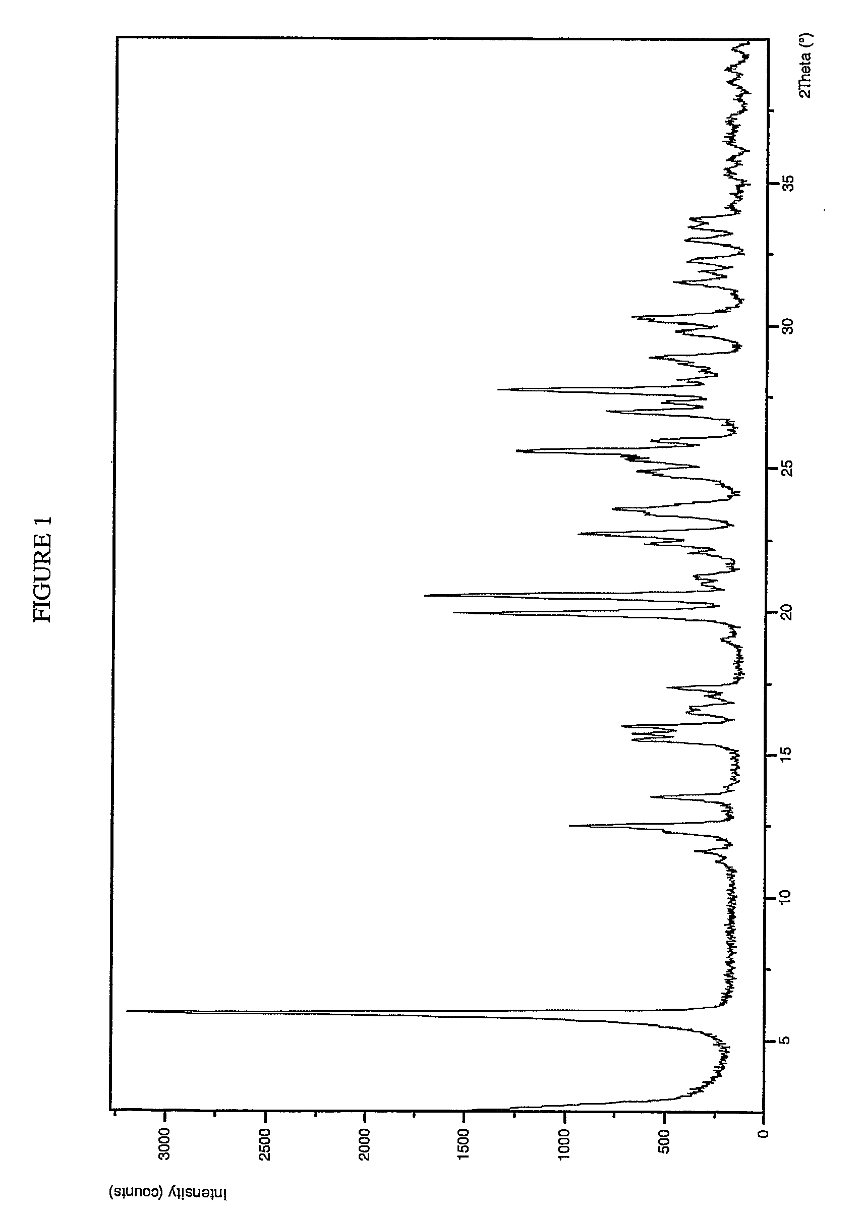 Pharmaceutical formulation containing a release rate controlling composition