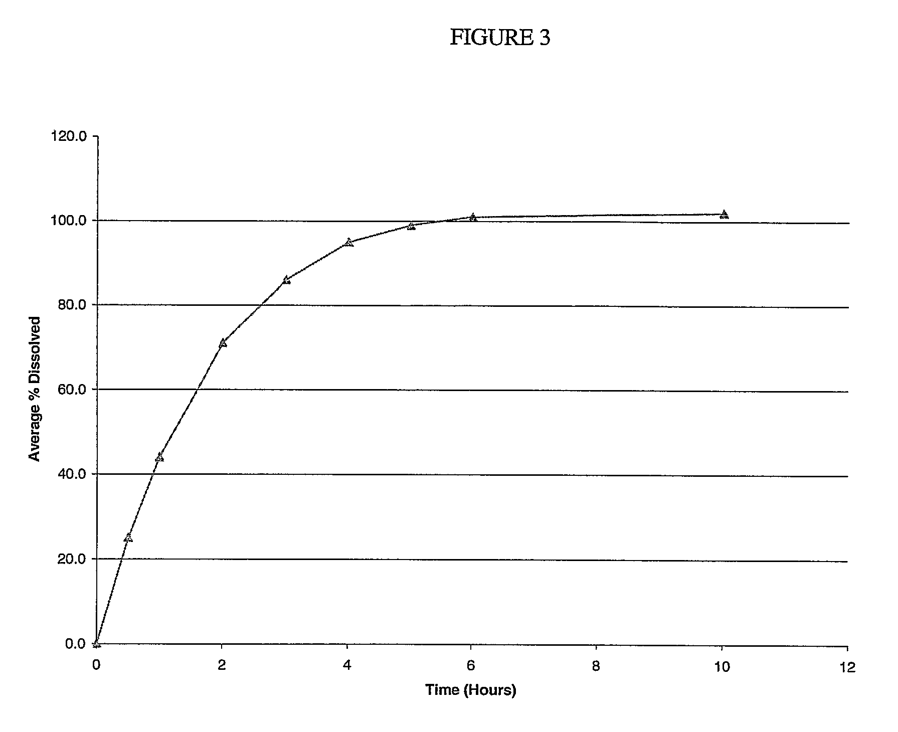 Pharmaceutical formulation containing a release rate controlling composition