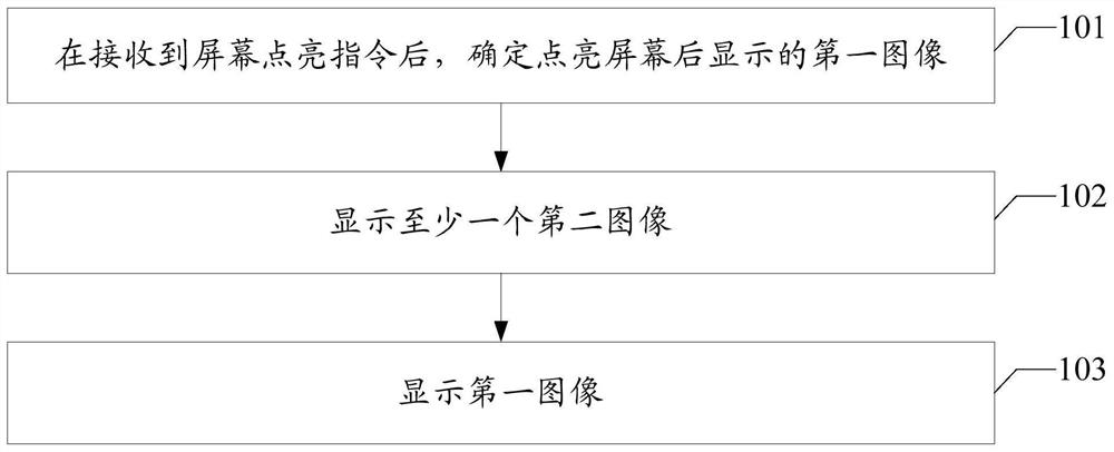 Display control method and device