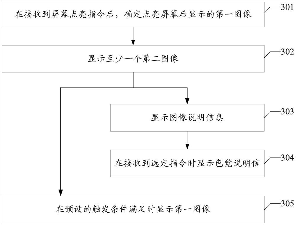 Display control method and device