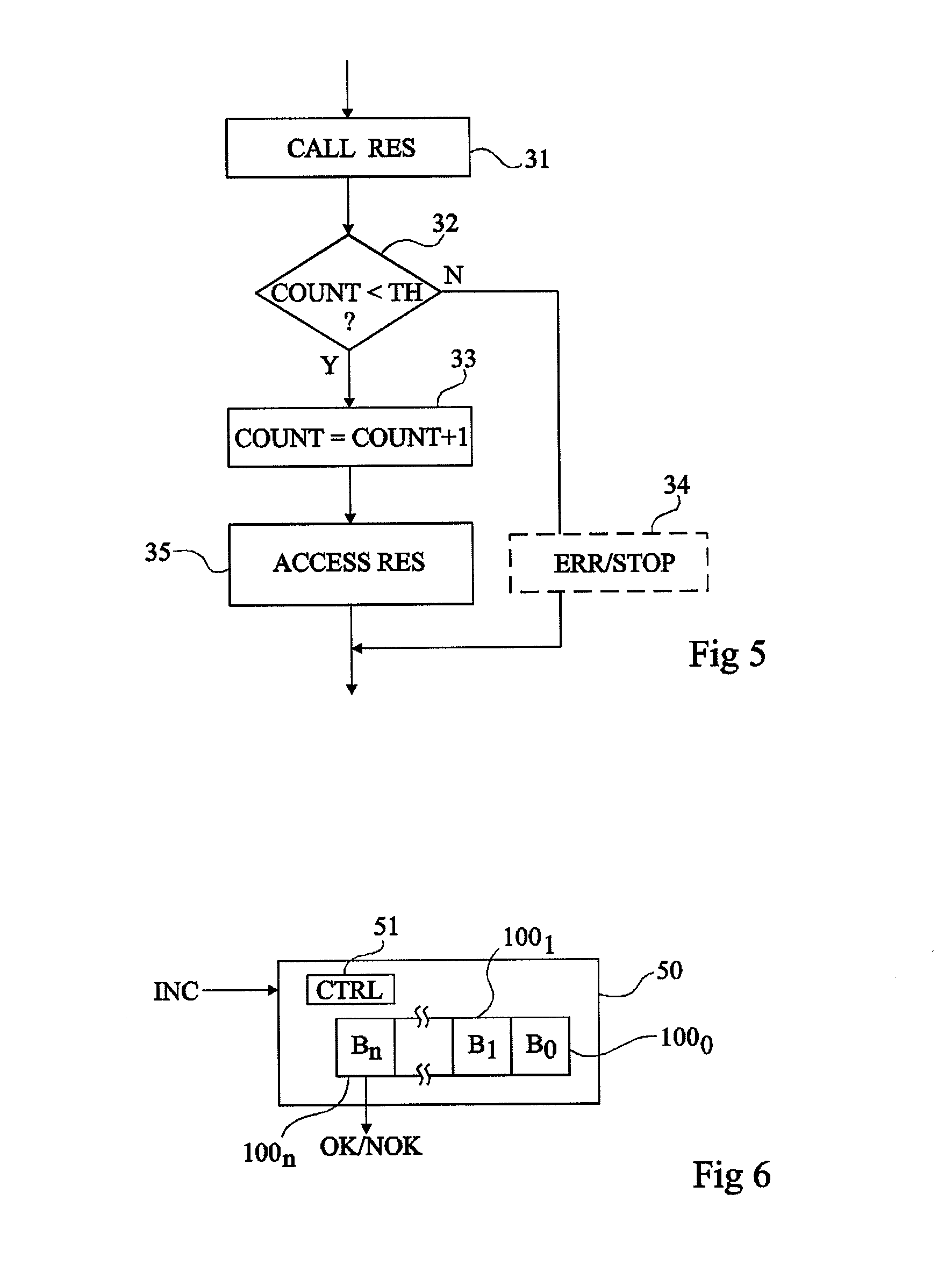 Limitation of the access to a resource of an electronic circuit