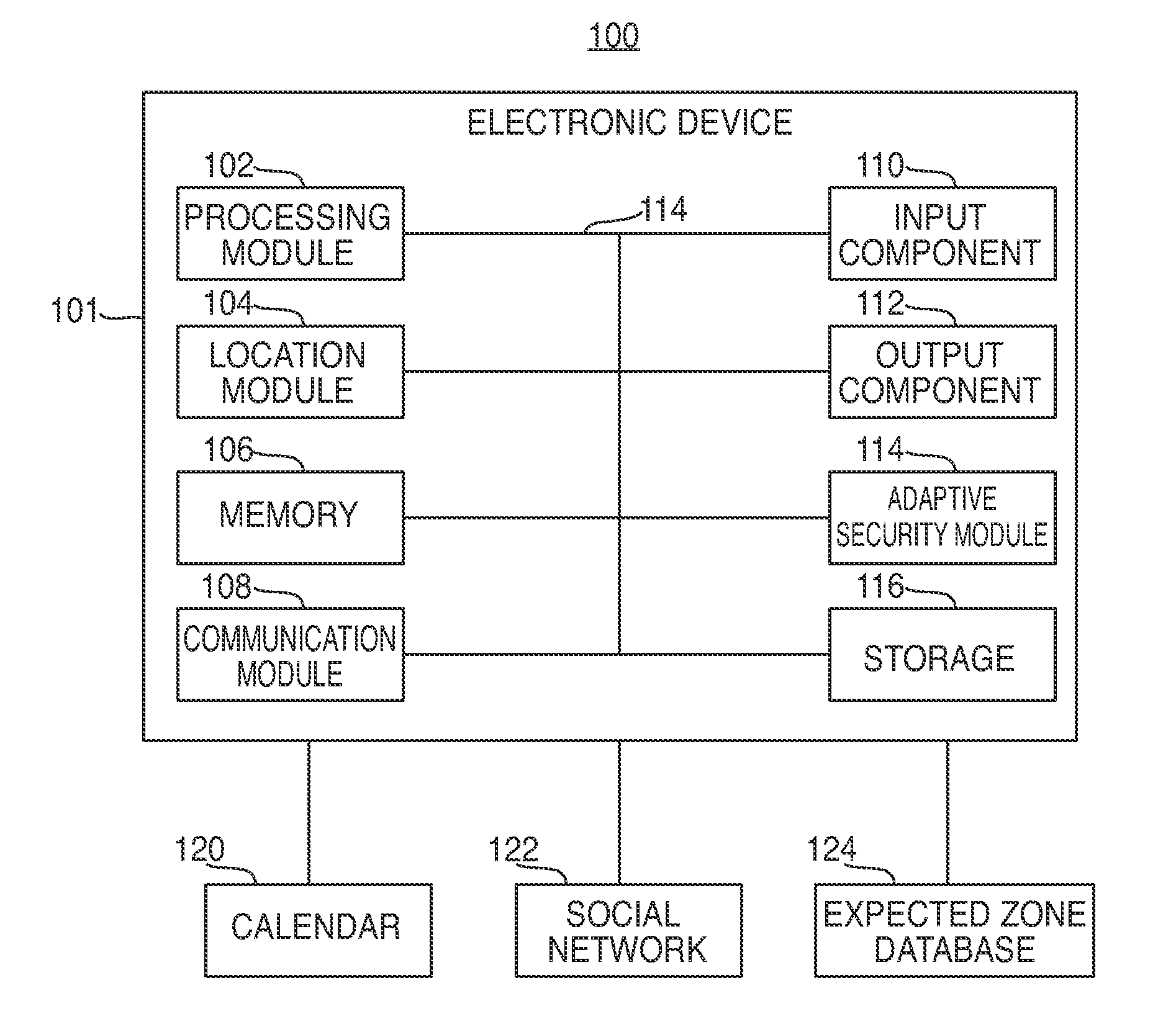 Electronic devices having adaptive security profiles and methods for selecting the same