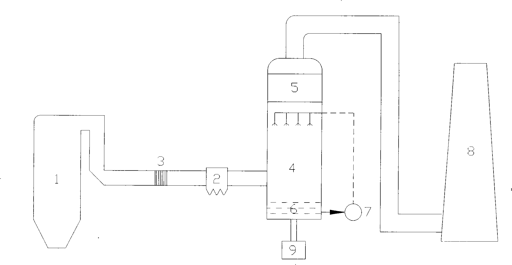Flue gas catalytic oxidation denitration technique and catalyst thereof