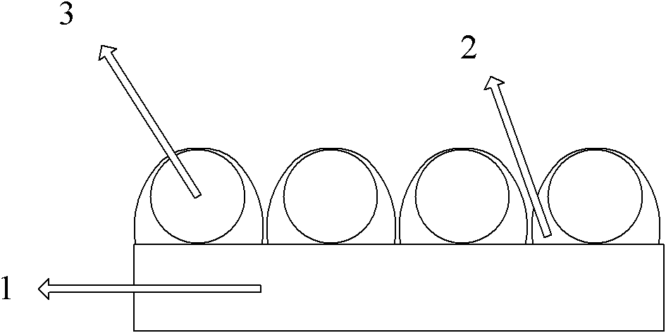 Preparation method for surface-enhanced Raman spectrum active substrate