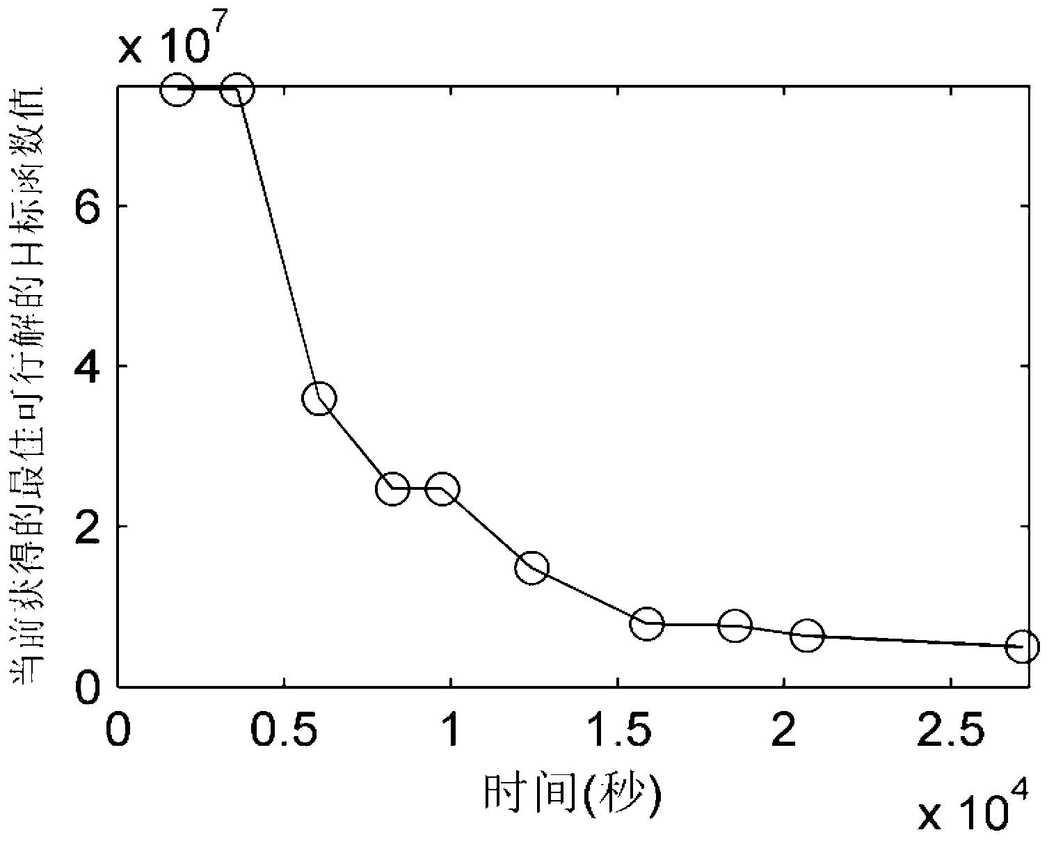 Method for optimizing electric-quantity-constrained monthly unit commitment and based on induction target function