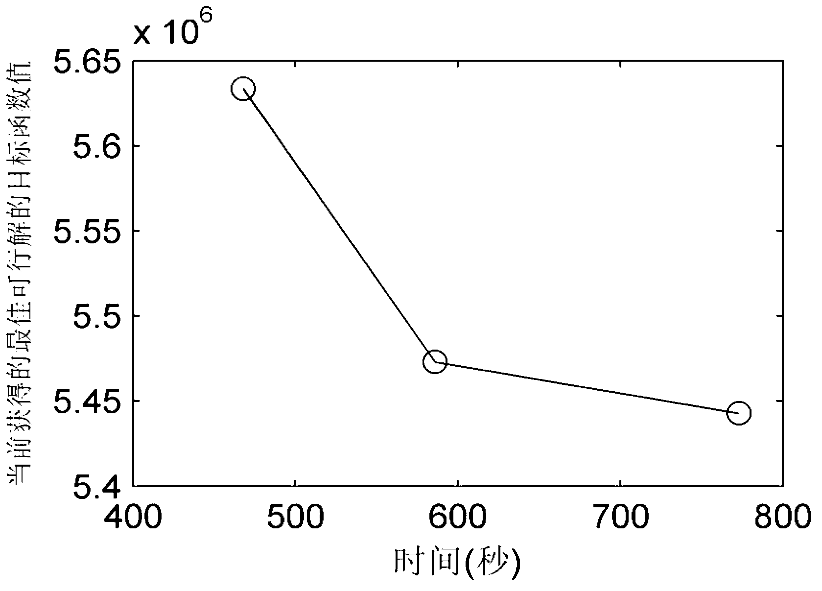 Method for optimizing electric-quantity-constrained monthly unit commitment and based on induction target function