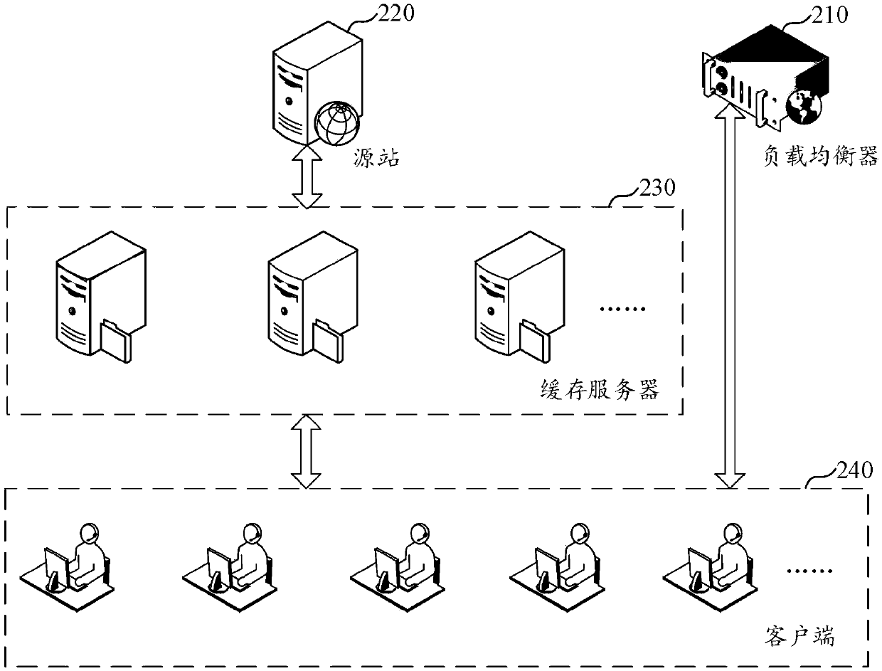 Content distribution network disaster tolerance method and device, computer device and storage medium